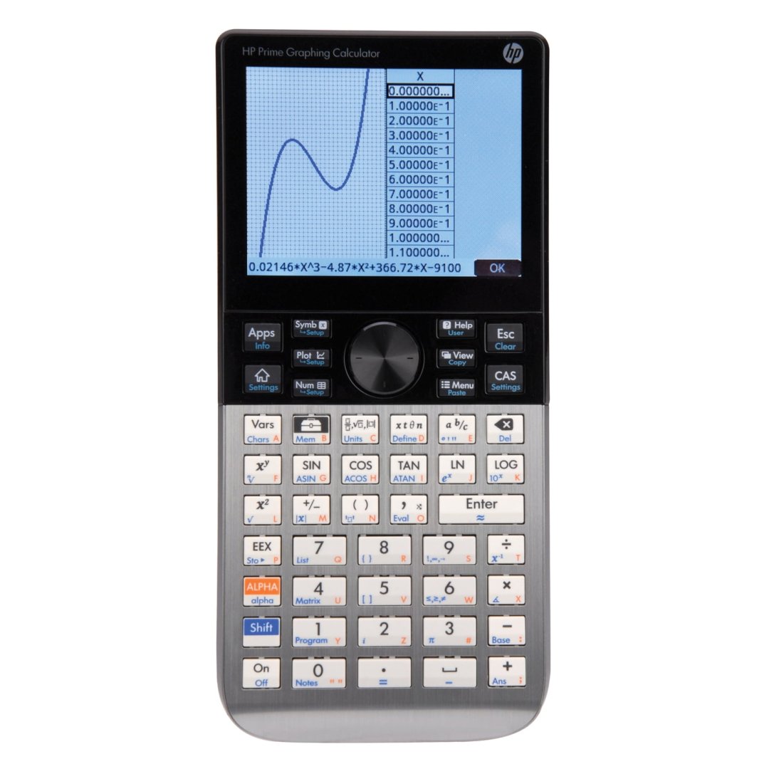 Calculatrice prime graphing calculator
