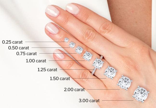 Diamants x5 loose (1 carat env)
